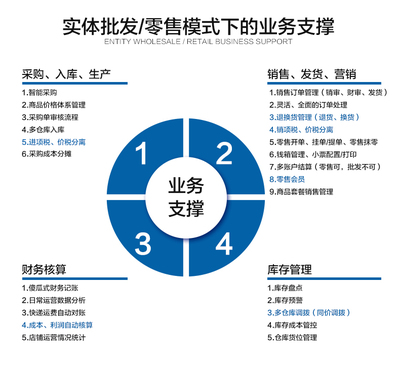 管家婆云进销存ERP软件 一体化管理赋能企业高效运营