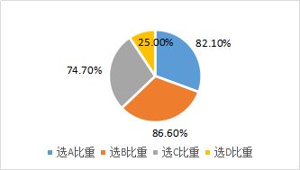 中级财务管理高频易错题解析 破解误区，提升得分率