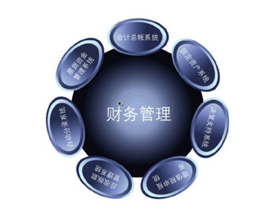 重庆电子工程职业技术学院财务管理专业 锻造数字时代的财务精英