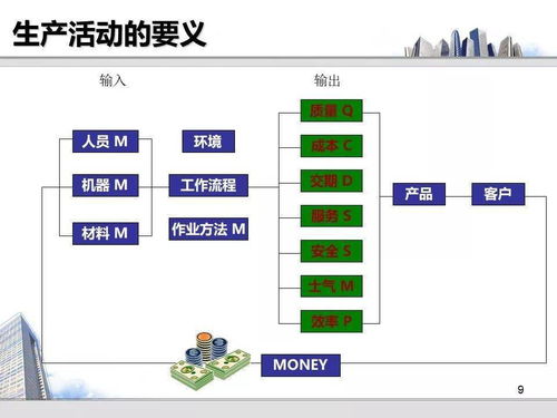 工厂损失分析与成本控制 财务管理的核心路径