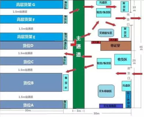 仓储管好了，工厂的烦恼减少了一半 —— 从仓储管控看财务管理升级