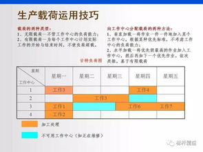 工厂管理 生产计划与库存管理的财务视角深度剖析（第682期）