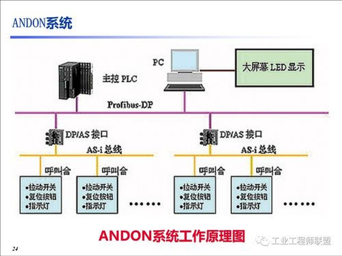 工厂目视化管理图集 财务管理篇