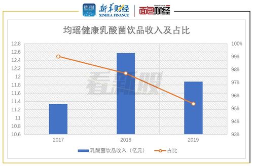均瑶健康 营收增速承压背后的财务管理与风险剖析