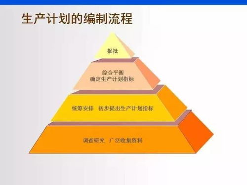 工厂管理核心 生产计划、库存管理与财务控制的协同运作