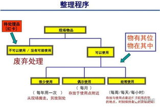 工厂车间5S管理实战手册 手把手教你做好管理（含图例详解）